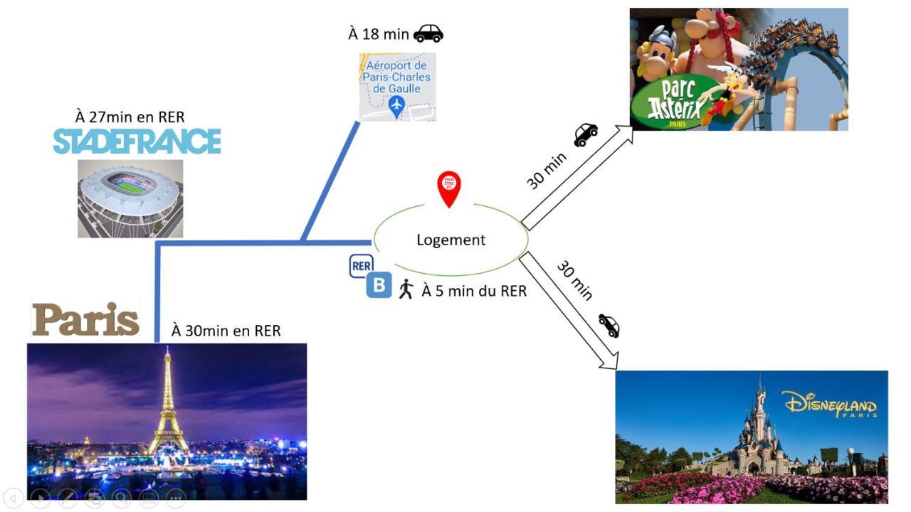 A 5Mn De La Gare Entre Paris, Disneyland & Asterix Villeparisis Zewnętrze zdjęcie